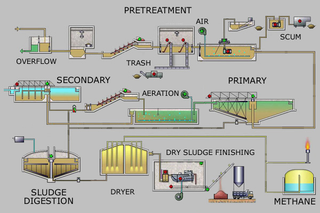 Diagrama del proceso completo. Wikimedia Commons